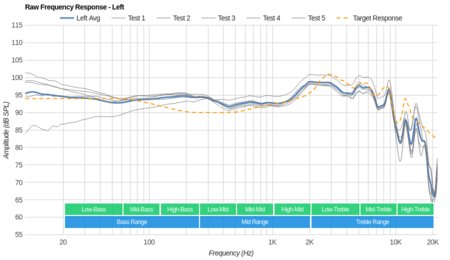 NAD VISO HP50 Raw FR L