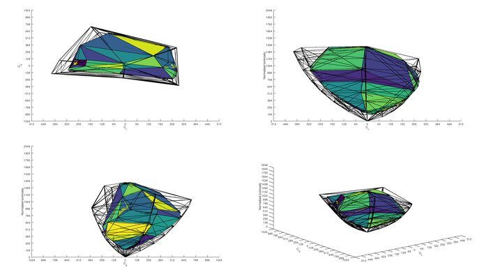 HP OMEN X 27 P3 Color Volume ITP Picture