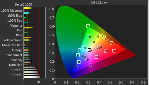 Cooler Master Tempest GP27U Pre Color Picture