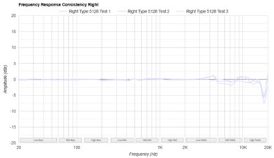 Sony WF-1000XM5 Truly Wireless Consistency R