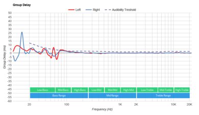 Xbox Stereo Headset Group Delay