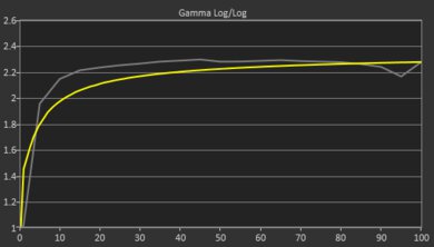 ASUS TUF Dash F15 (2022) Gamma Curve Screencap