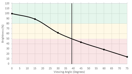 Samsung KS9000 Brightness Picture