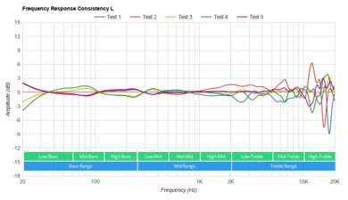 AKG N700NC M2 Consistency L