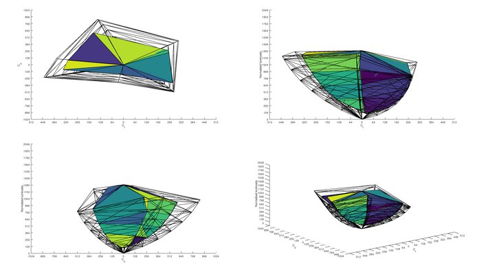 Samsung Odyssey G55T C34G55T Rec. 2020 Color Volume ITP Picture