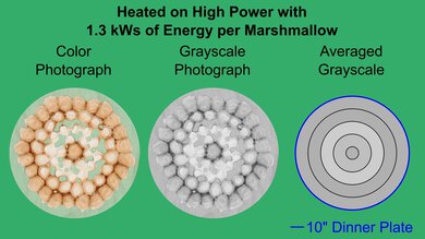 Insignia NS-MW09SS8 Marshmallow Heatmap