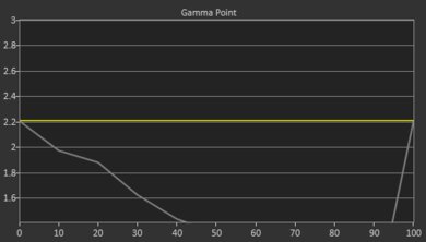 VANKYO Leisure 470 Post Gamma Curve Picture