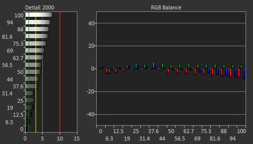 LG 32GK850G-B Pre Calibration Picture
