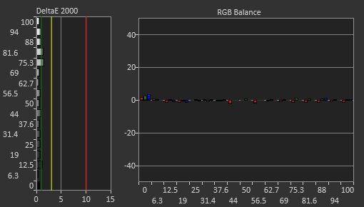 Gigabyte AORUS FI27Q Post Calibration Picture