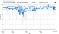 KitchenAid KRQC506MPS Parts Availability Graph