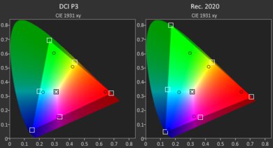 Microsoft Surface Laptop 3 15 (2019) Gamut HDR