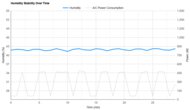 Toshiba RAC-WK0512CMRU Humidity Stability Over Time