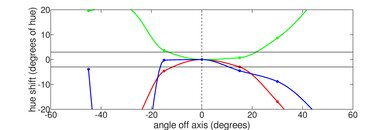 ASUS VivoBook Flip 14 (2020) Vertical Hue Picture
