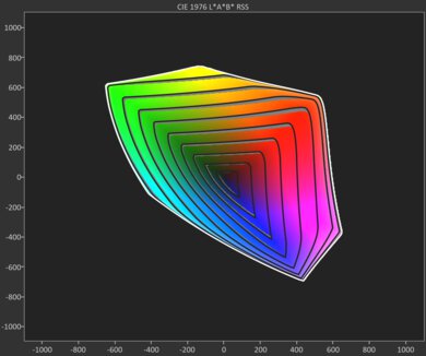 Hisense U6N DCI-P3 Gamut Rings