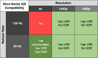 Dell Alienware AW3425DWM XSX Compatibility Table