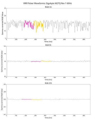 Gigabyte M27Q (rev. 1.0) VRR Flicker Graph