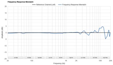 Beyerdynamic DT 1990 PRO MKII Frequency Response Mismatch