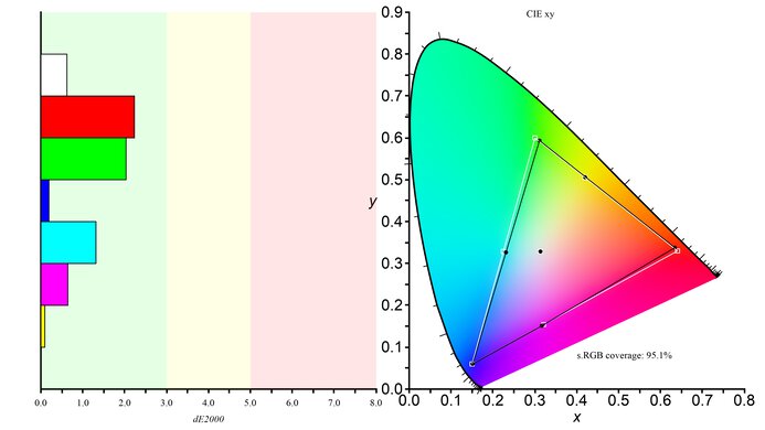 ASUS ProArt PA148CTV Color Gamut sRGB Picture
