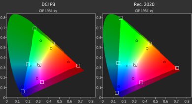 HP ZBook Power G11 A (2024) Gamut HDR