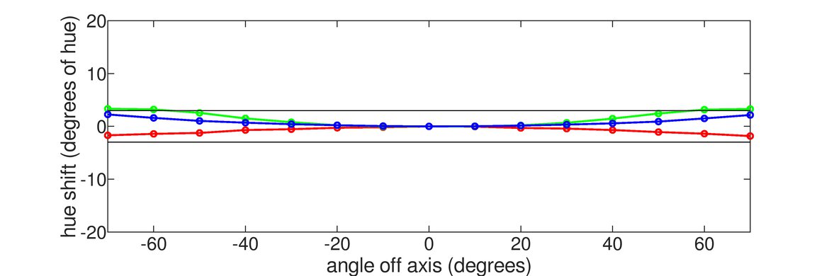 ASUS ROG Strix OLED XG27AQDMG Vertical Hue Graph