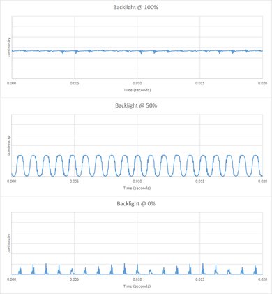 Samsung Q900/Q900R 8k QLED Backlight chart