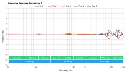 Anker Soundcore Liberty Air 2 Pro Truly Wireless Consistency R