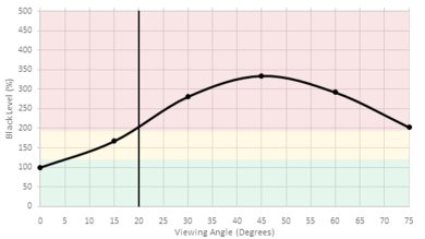 Samsung MU6290 Black Level Picture