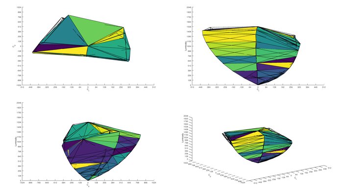 Samsung Odyssey OLED G9/G95SC S49CG95 DCI-P3 Color Volume ITP Picture