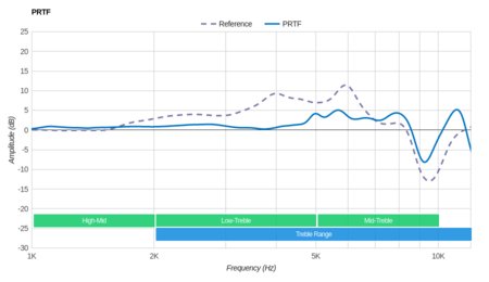 Sound Intone CX-05 PRTF