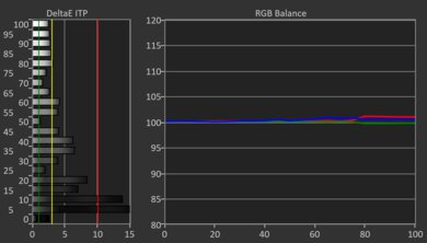 LG C5 OLED HDR Pre White Balance Picture