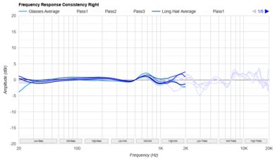 Sony WH-1000XM5 Wireless Consistency R