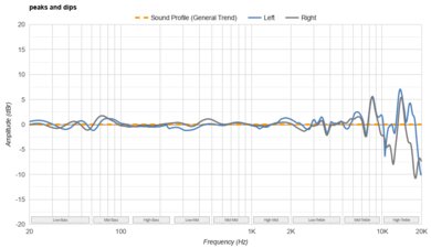 HyperX Cloud III Wireless Peaks/Dips Graph