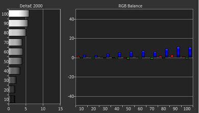 Sony A80L/A80CL OLED Pre White Balance Picture