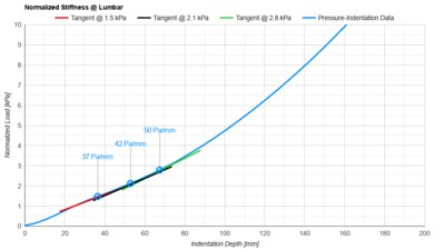 Saatva Classic Lumbar Firmness