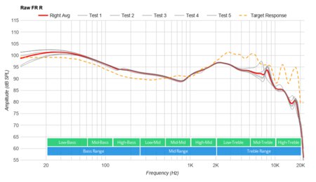 Skullcandy Indy Fuel Truly Wireless Raw FR R