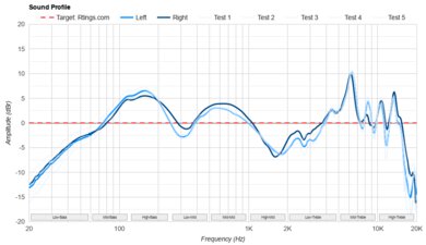 Turtle Beach Stealth 500 Sound Profile