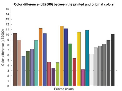 Epson EcoTank ET-4950 Color dE Graph