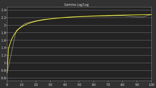 MSI MPG 274URDFW E16M Post Gamma Curve Picture
