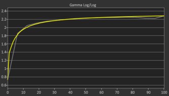 MSI MPG 274URDFW E16M Post Gamma Curve Picture