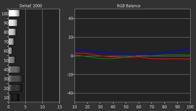 Samsung JS9000 Pre Calibration Picture