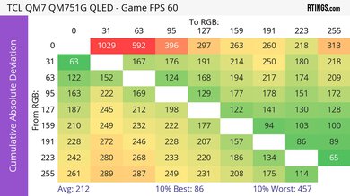TCL QM751G CAD Heatmap 60Hz