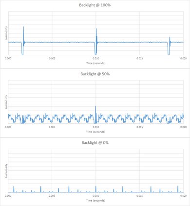 Samsung QN85D/QN85DD QLED Backlight chart