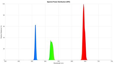 XGIMI HORIZON 20 Pro Spectral Power Distribution