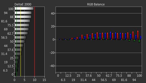 AOC 24G15N Pre Calibration Picture