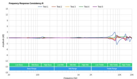JBL Endurance Sprint Wireless Consistency R