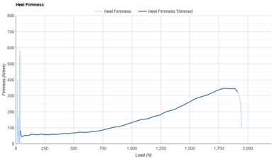 Altra Paradigm 8 Heel Firmness