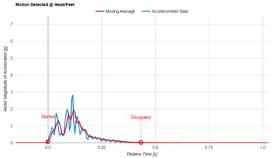 Beautyrest Harmony Lux Head/Feet Motion Isolation