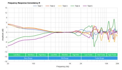 Razer Kaira X Consistency R
