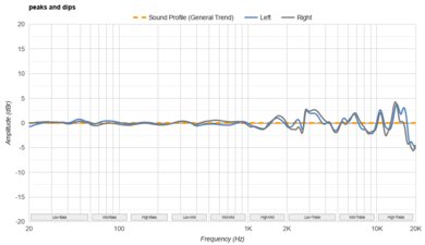 Sennheiser HDB 630 Peaks/Dips Graph