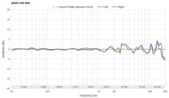 Sennheiser HDB 630 Peaks/Dips Graph